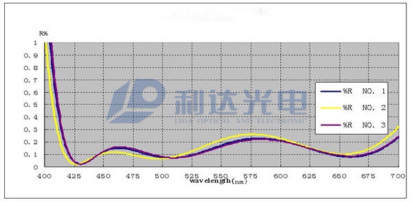 可见光AR膜