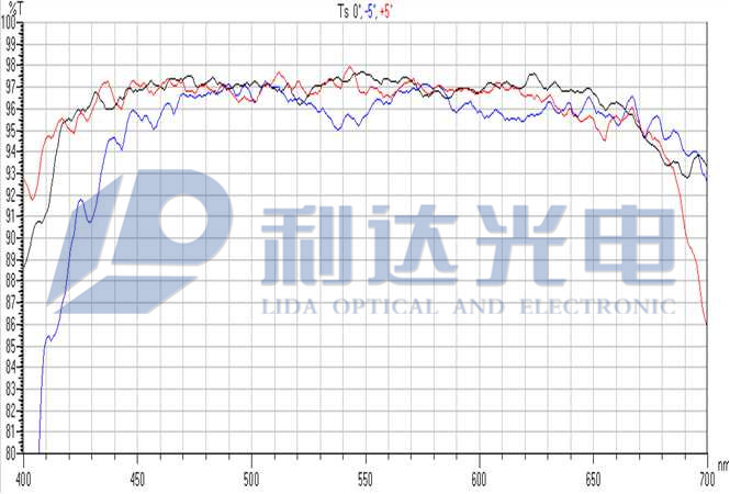 PSC胶合棱镜Ts