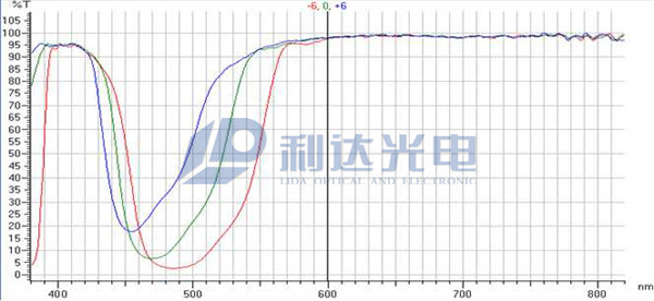 DVD棱镜-Tp